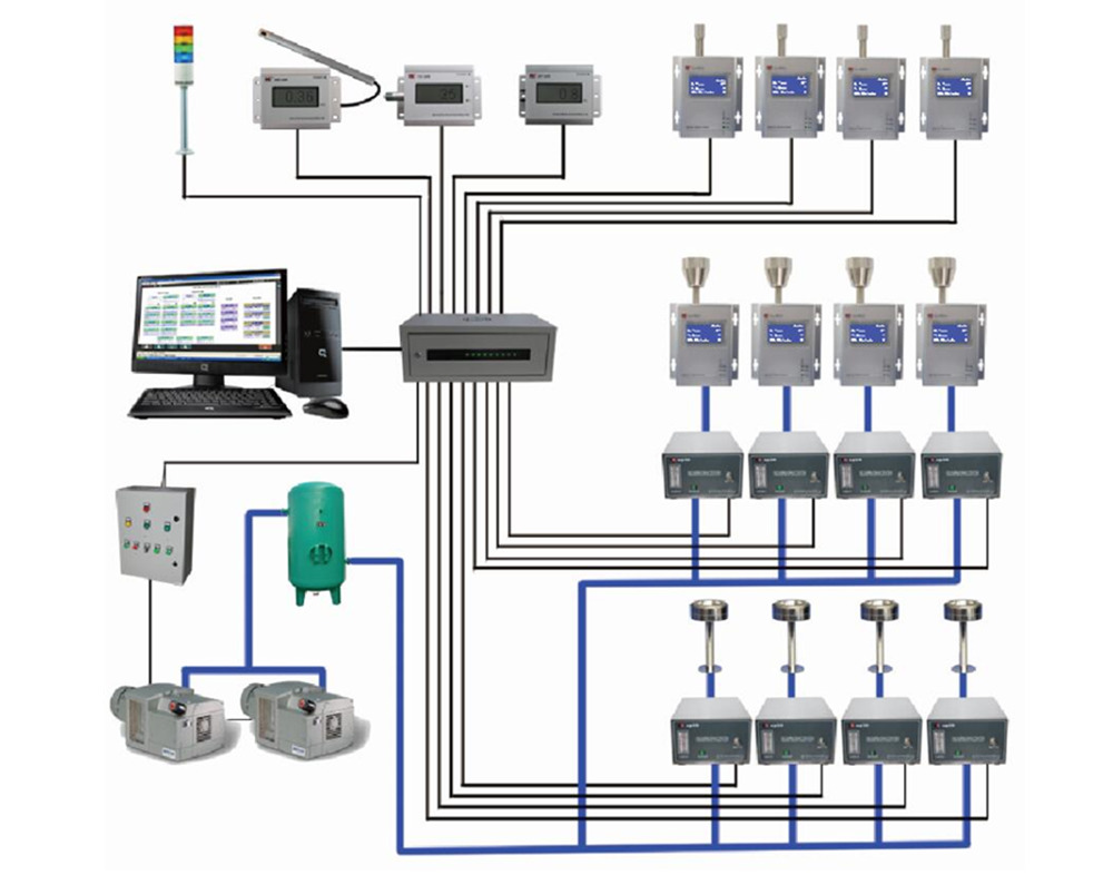 無(wú)菌藥品環(huán)境動(dòng)態(tài)監(jiān)測(cè)的方法和注意點(diǎn)